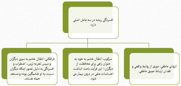 علل روانشناختی افسردگی
